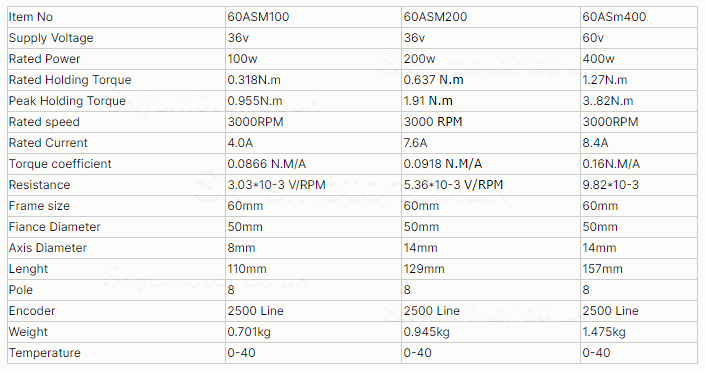 100W DC Servo Motor 60ASM100 36V 4.0A 0.318N.m 3000 RPM 60 x 60mm